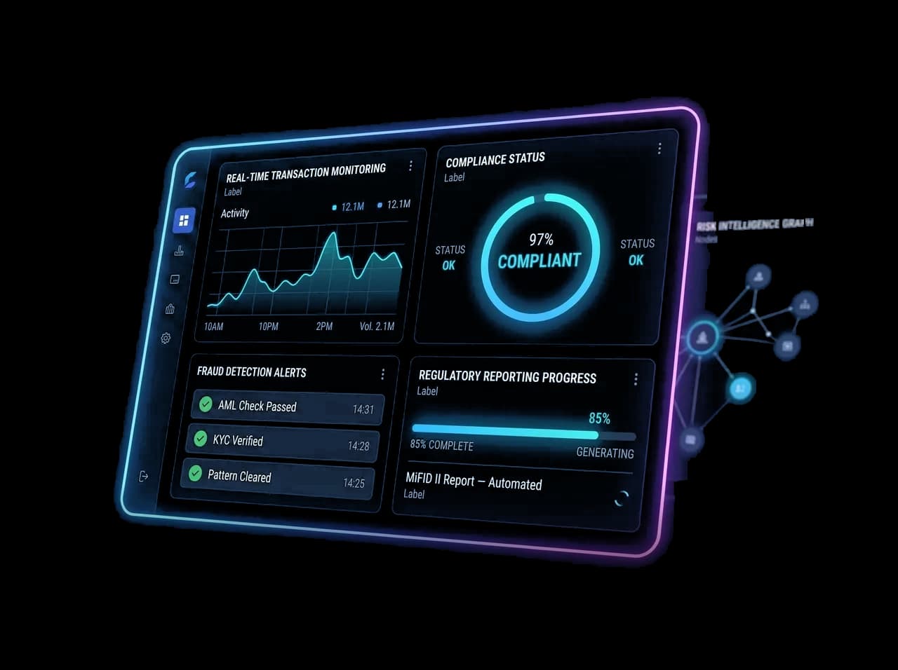 Vorschau des KI-Dashboards für Finanzdienstleistungen